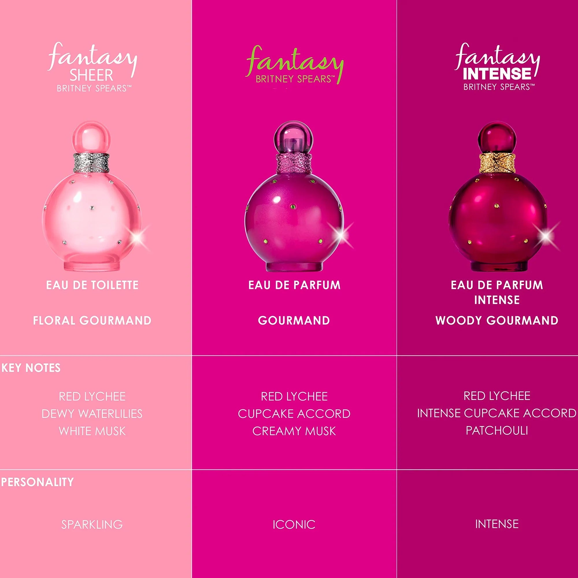 Fantasy Sheer 3.3 oz EDT for women